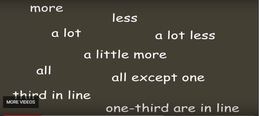 A few examples of math language in preK and primary