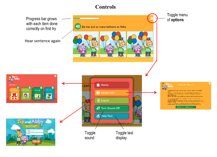 controls